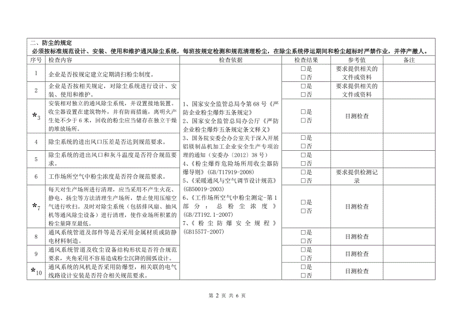 粉尘防爆安全专项检查表解读_第2页