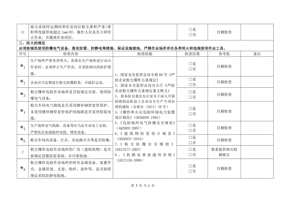 粉尘防爆安全专项检查表解读_第3页