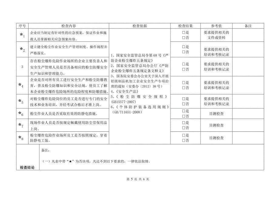 粉尘防爆安全专项检查表解读_第5页