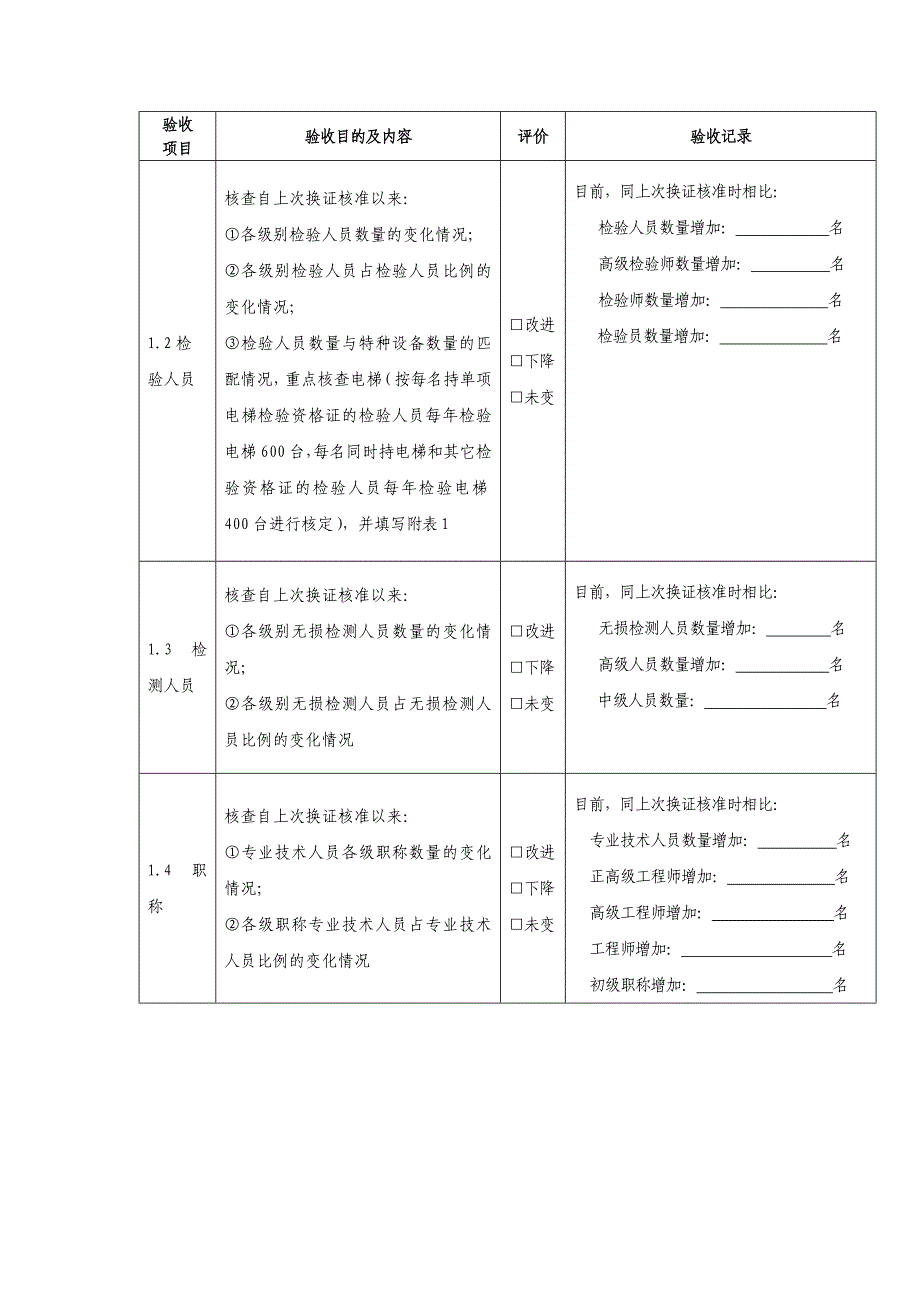 检验检测人员和受检设备数量统计表_第3页