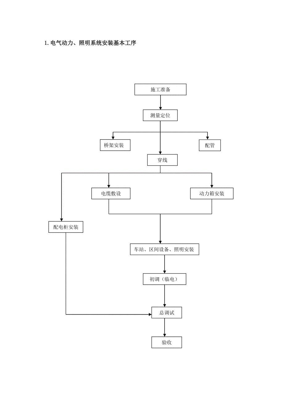 监理实施细则(动力照明).._第5页