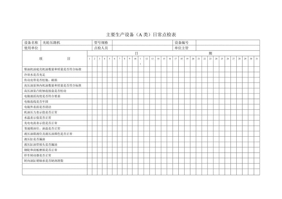 主要生产设备日常点检表_第5页