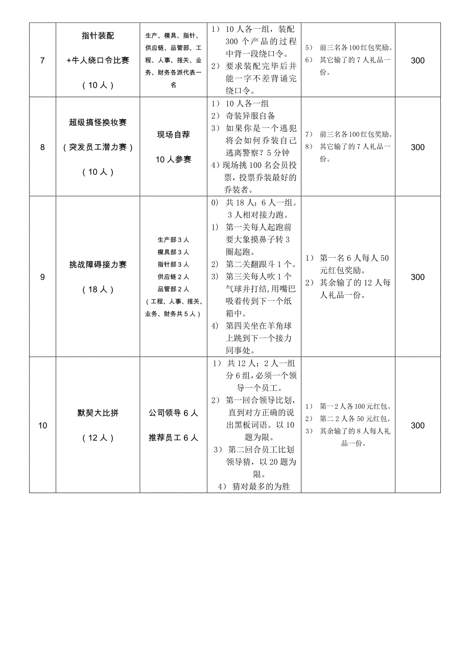 文体委员工作计划-祝清_第3页