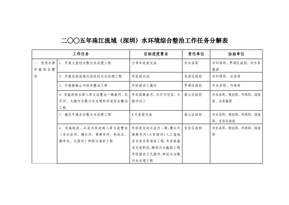 深圳-环保部_第1页