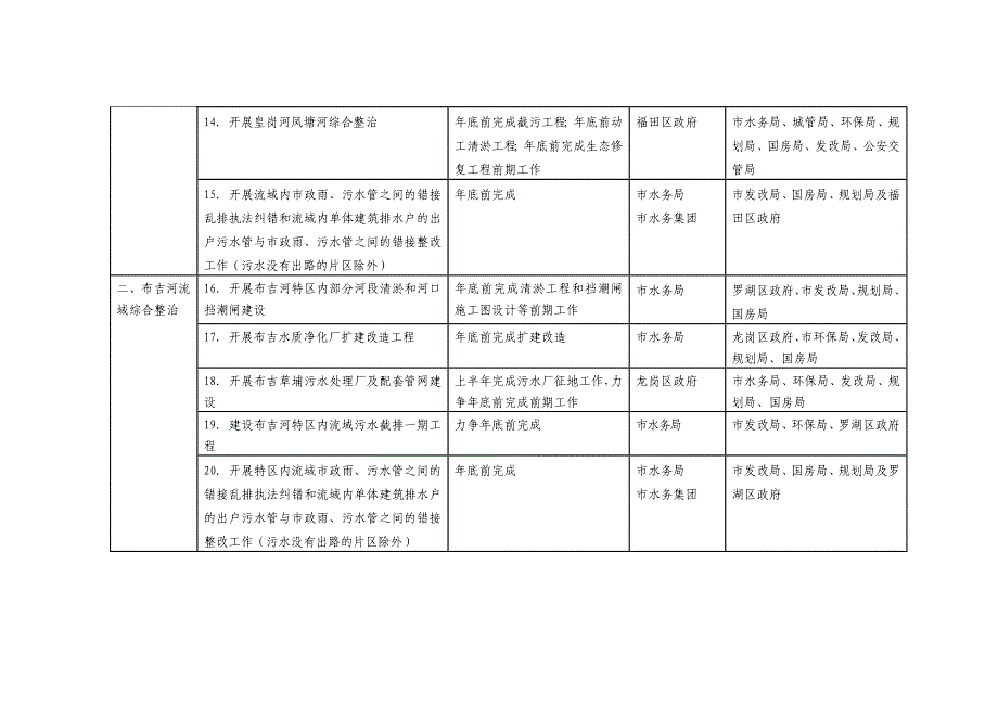 深圳-环保部_第3页