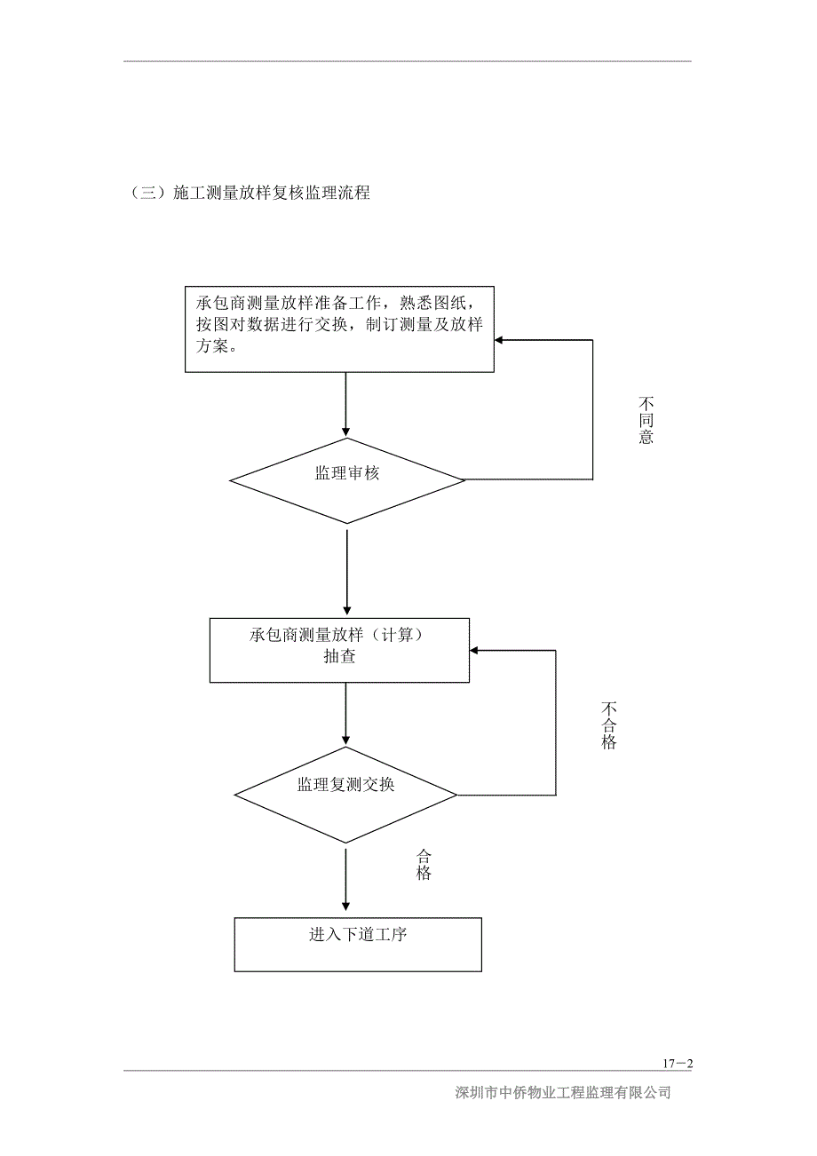 绿化工程监理细则分析_第3页