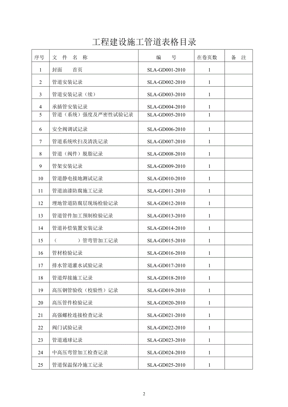 管道安装施工记录表格(2010)_第2页