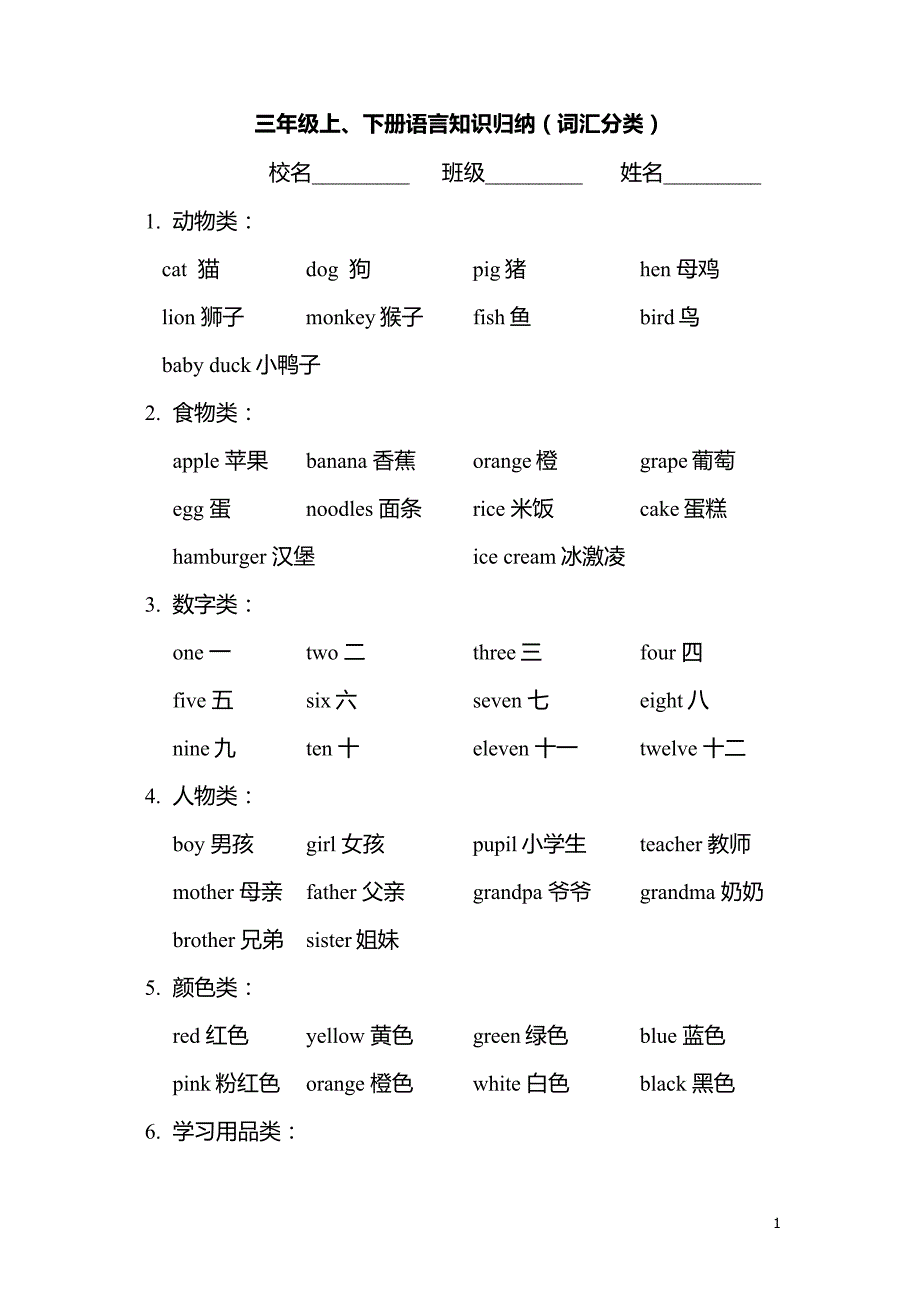 新闽教版小学英语三年级知识归纳_第1页