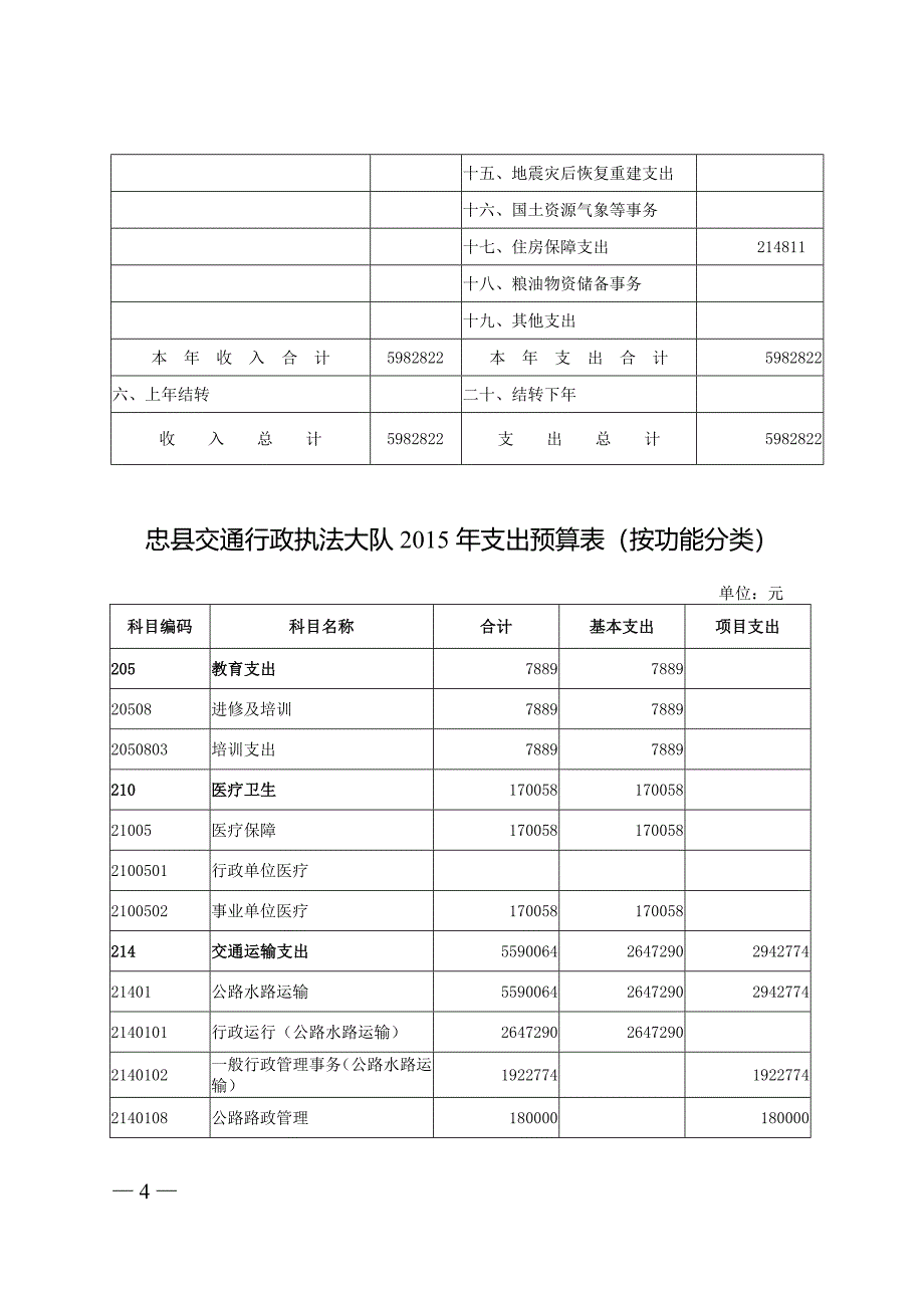 忠交通行政执法大队_第4页