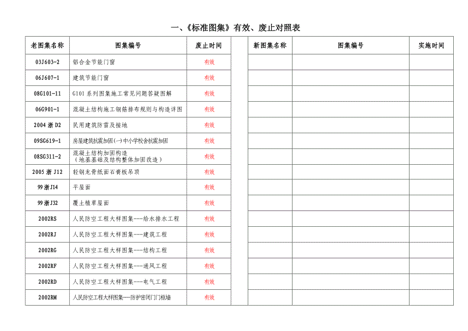 新老规范有效及废止对照表2013年概要_第3页