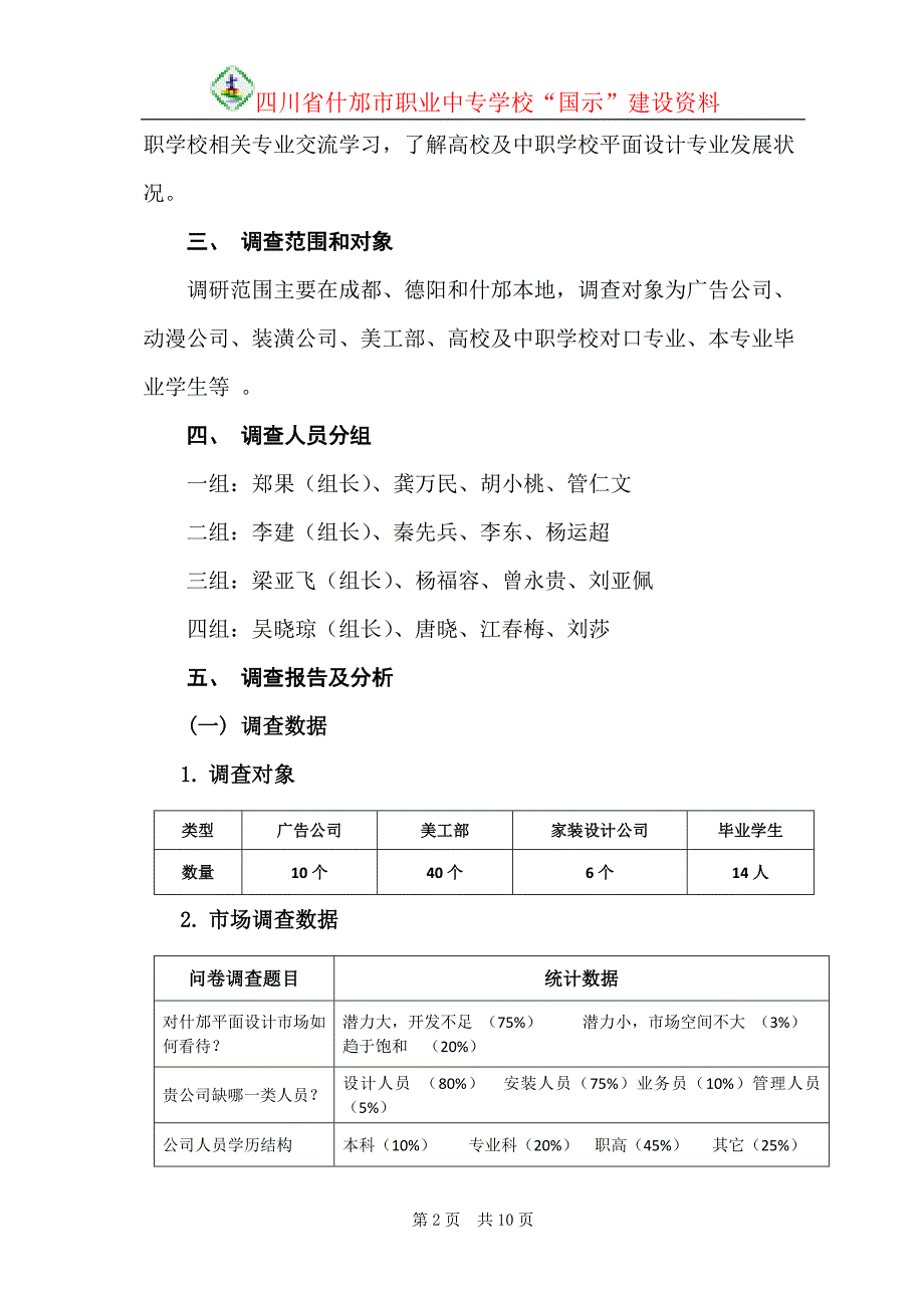 平面设计专业人才市场需求及岗位分析调研报告资料_第2页