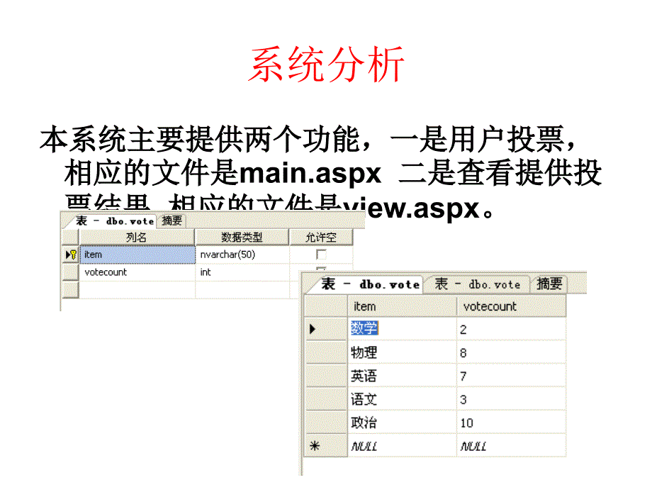 ASP.NET程序设计案例教程教学课件作者翁健红教程11在线投票系统_第4页