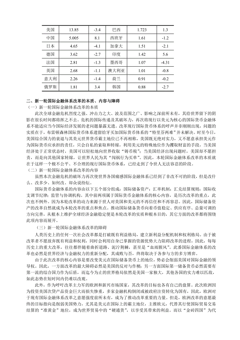 国际金融危机形势下国际金融改革及我国的作用探讨_第4页