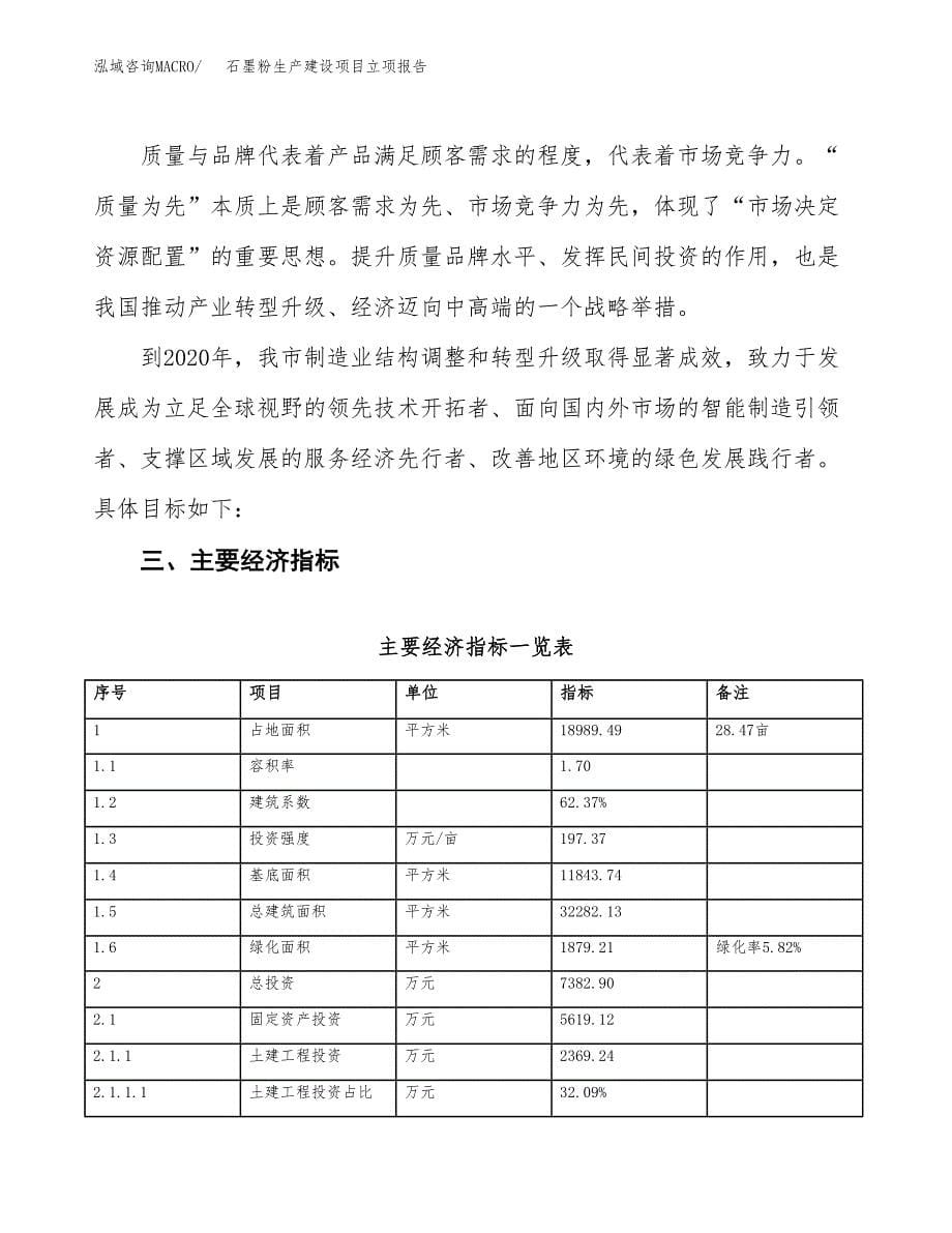 （模板）刨冰机生产建设项目立项报告_第5页