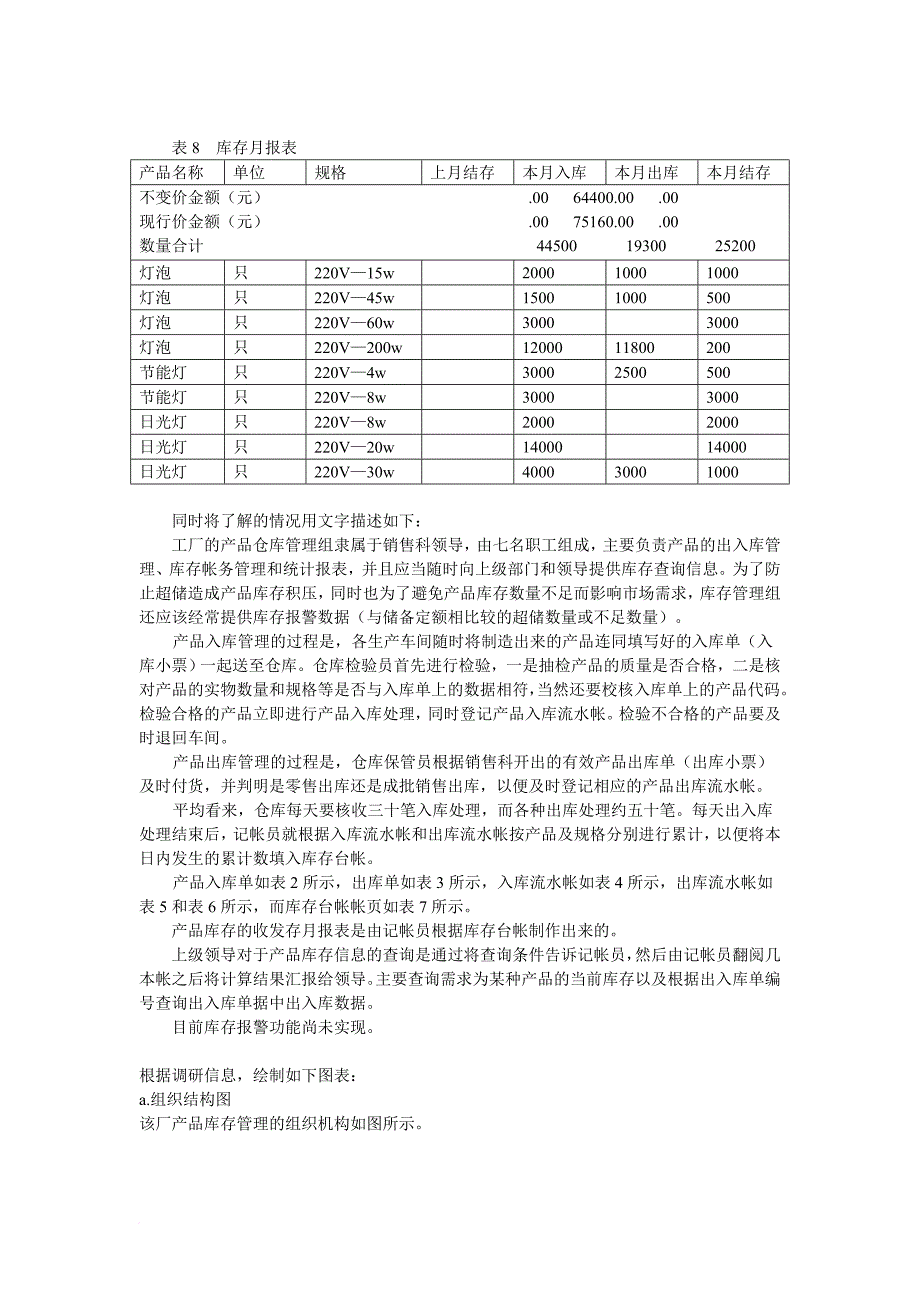 成品库存管理信息系统的分析、设计与实施_第3页