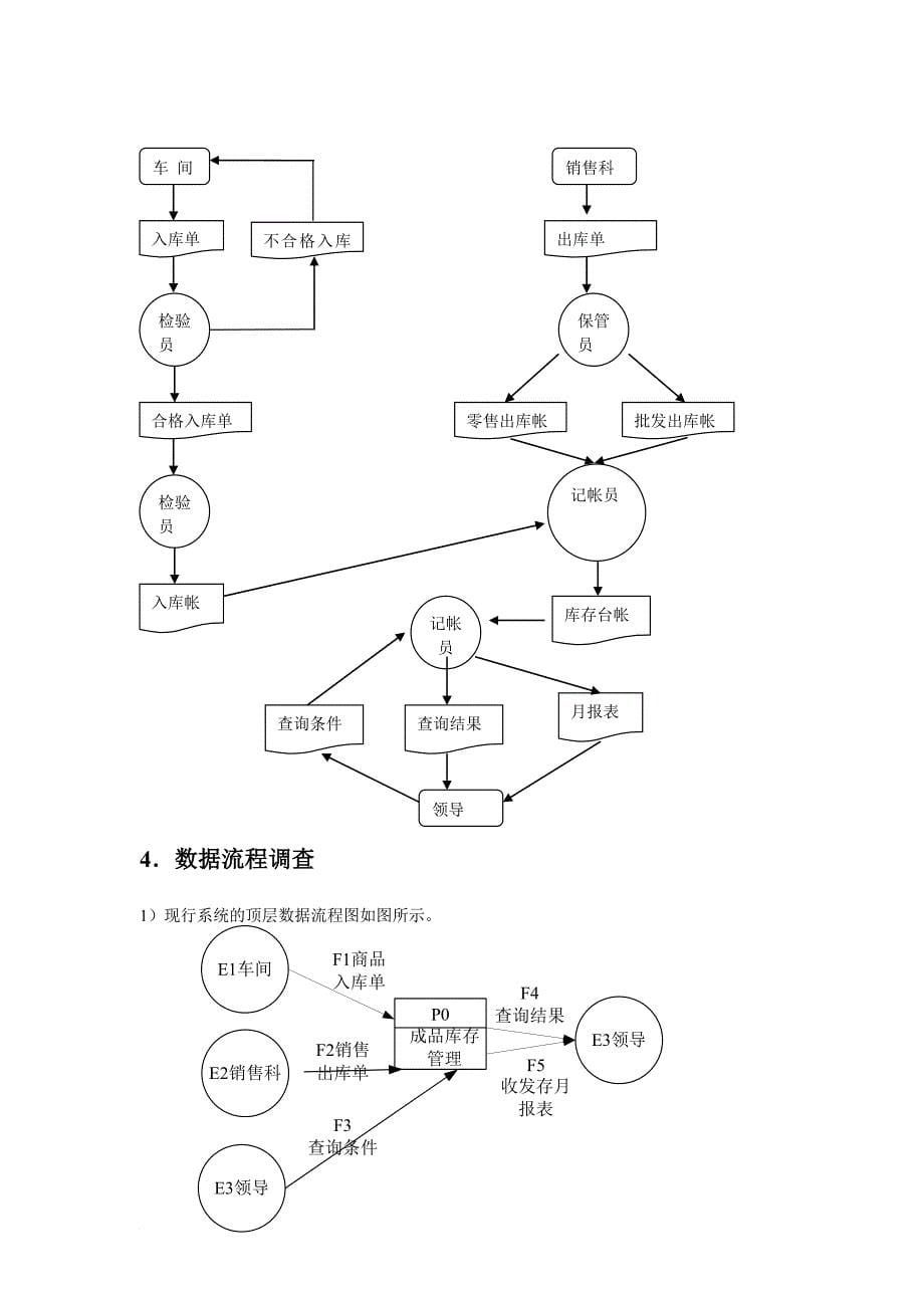 成品库存管理信息系统的分析、设计与实施_第5页