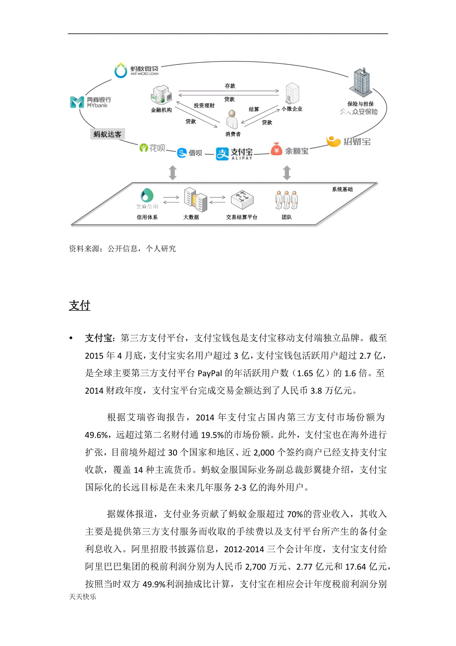 新版蚂蚁金服行业研究报告2015_第4页