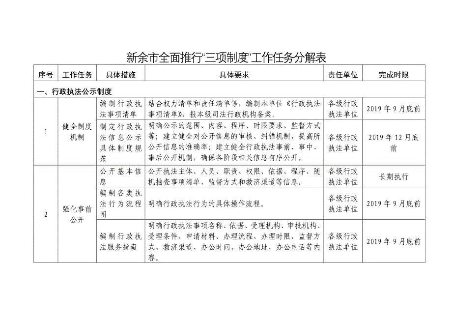 新余市全面推行三项制度工作任务分解表_第1页