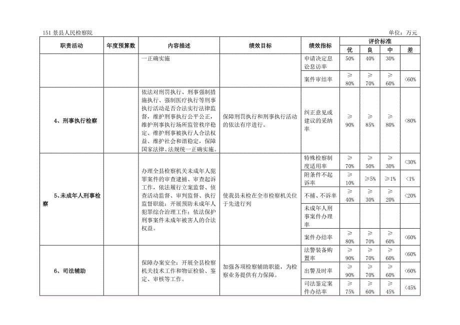 景检察院2018年部门预算信息公开_第5页