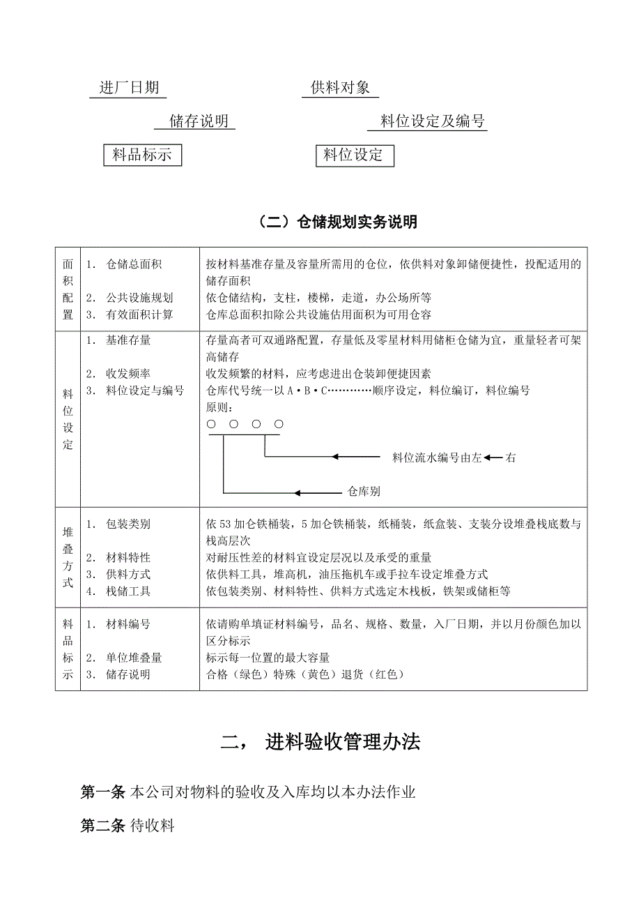 仓储管理制度汇编_第2页