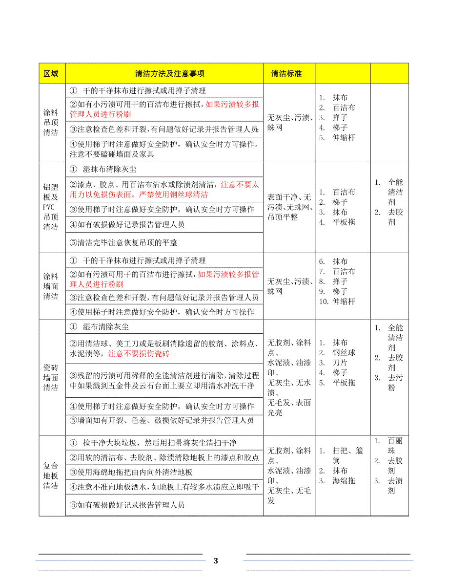 第二章：酒店开荒保洁要求(1)_第3页