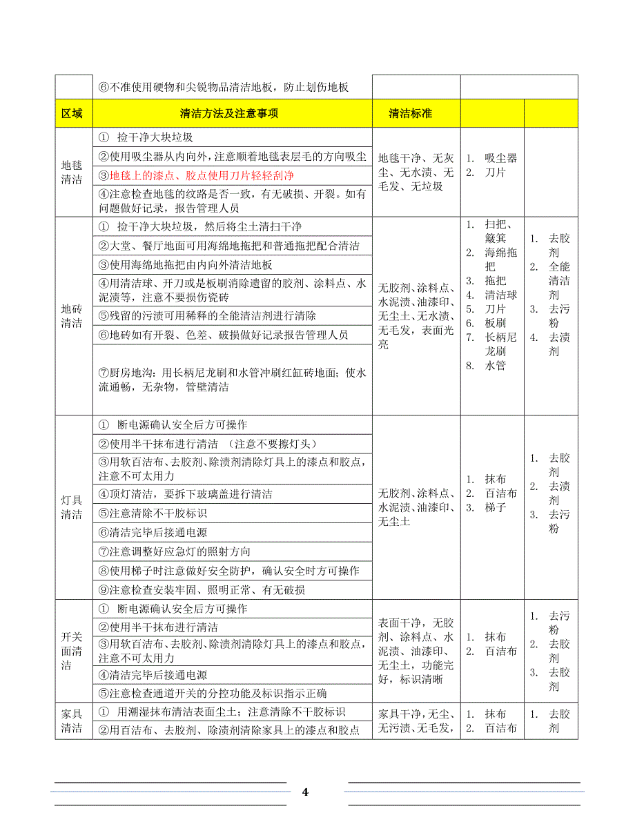 第二章：酒店开荒保洁要求(1)_第4页