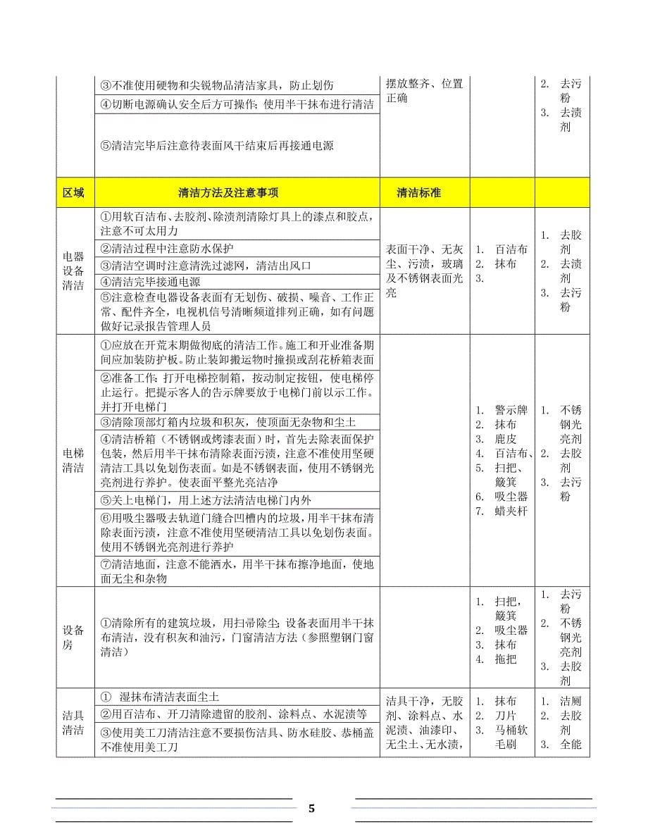 第二章：酒店开荒保洁要求(1)_第5页