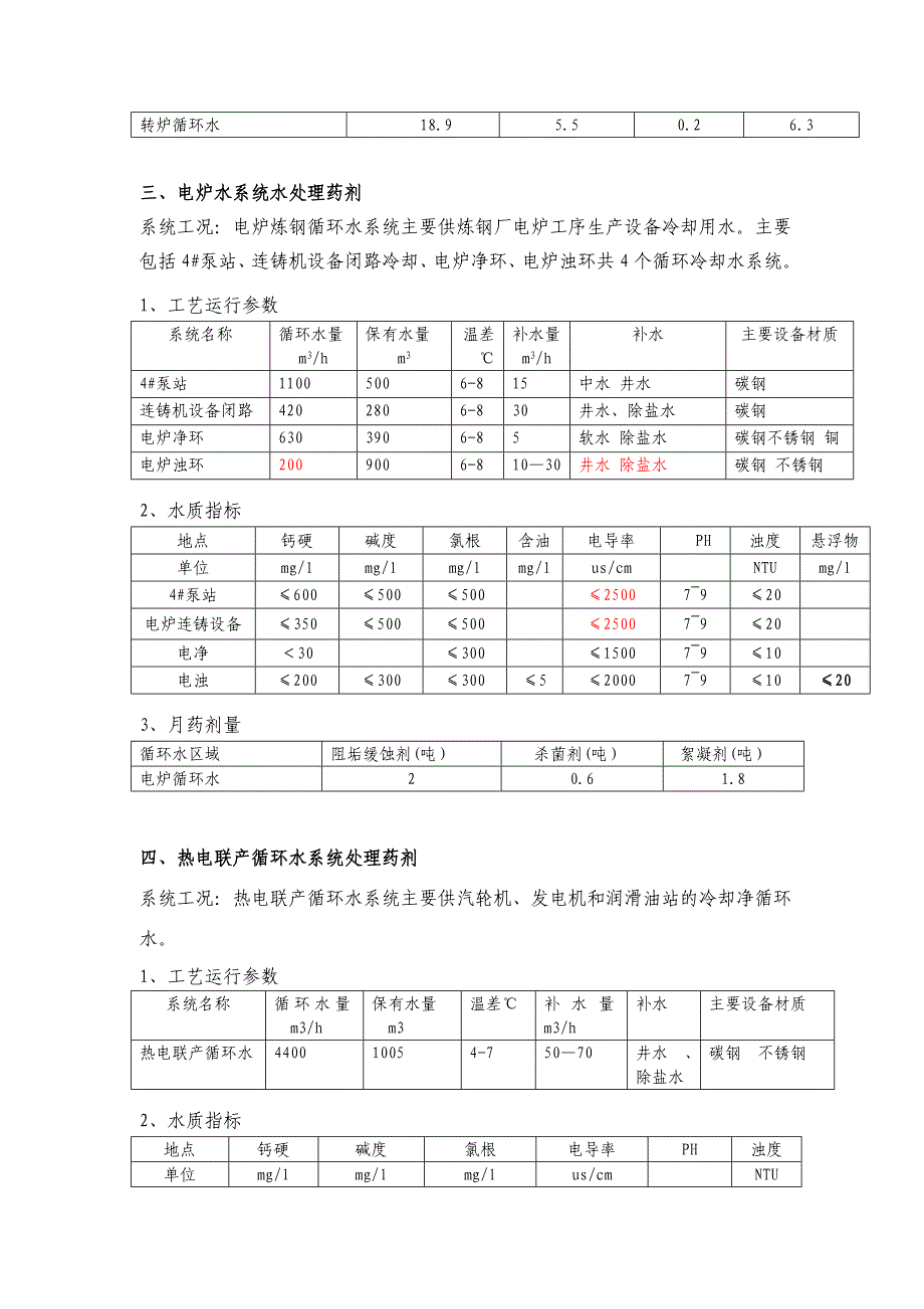 水处理药剂技术协议_第3页