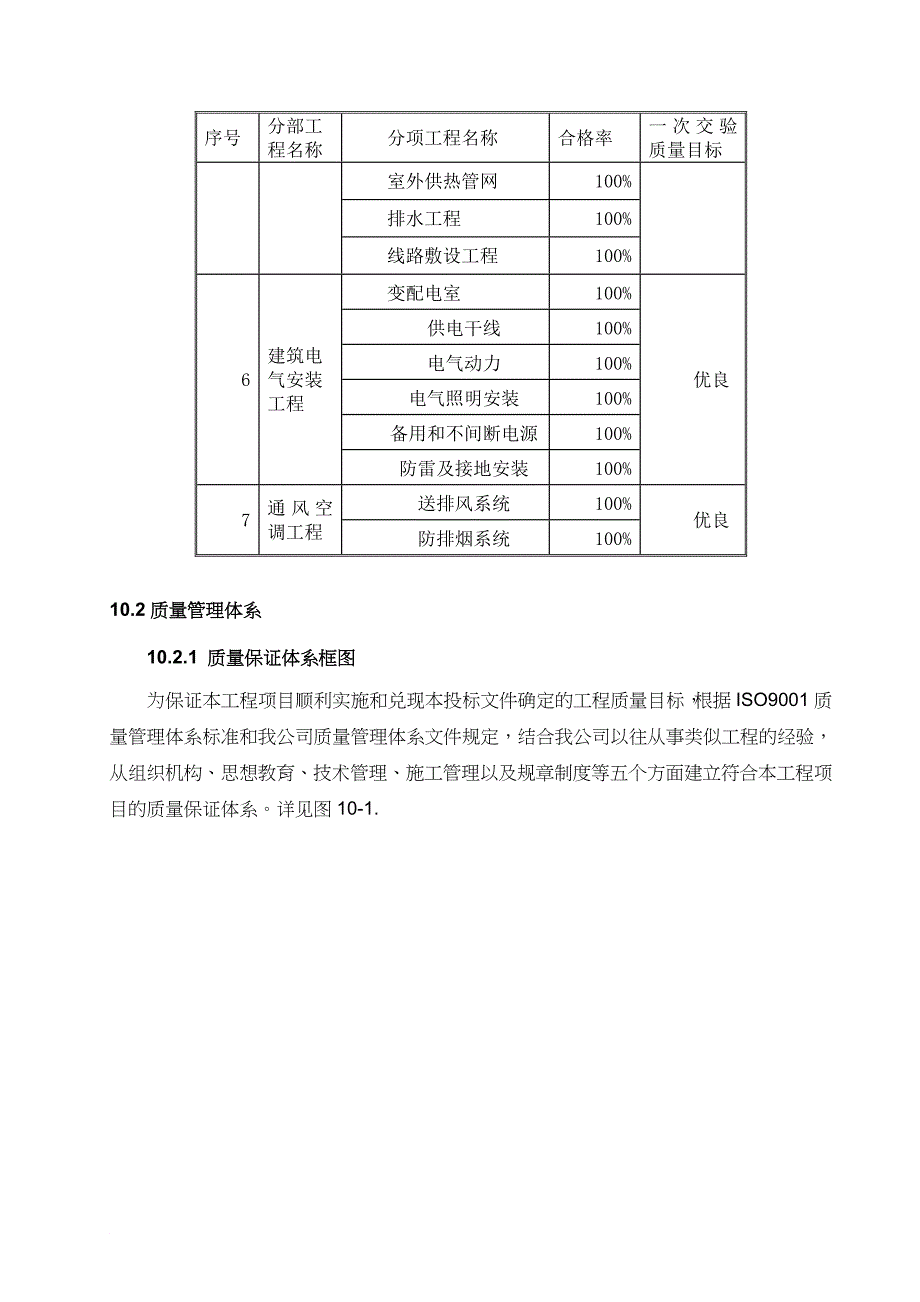 建筑工程质量保证管理制度_第2页