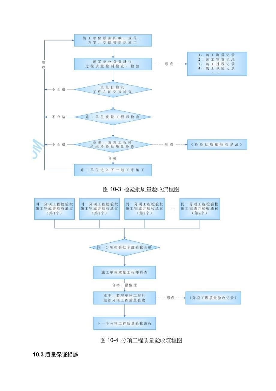 建筑工程质量保证管理制度_第5页