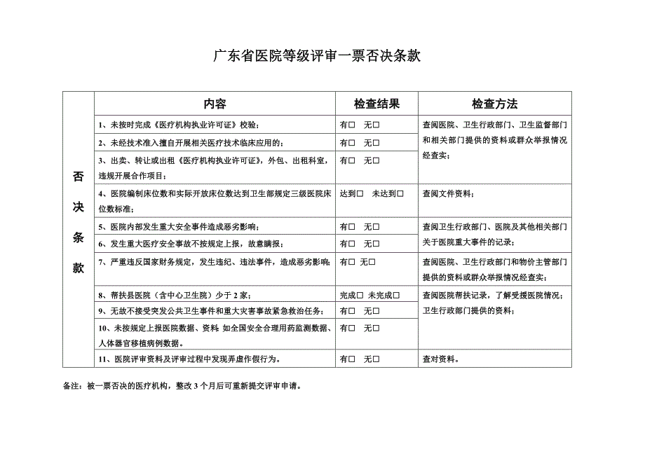 广东省医院等级评审一票否决条款_第1页