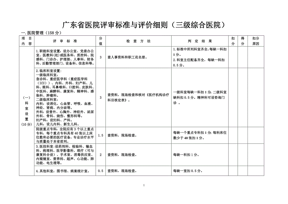 广东省医院等级评审一票否决条款_第2页