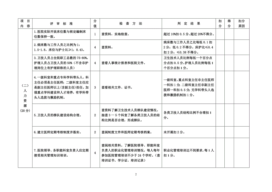 广东省医院等级评审一票否决条款_第3页