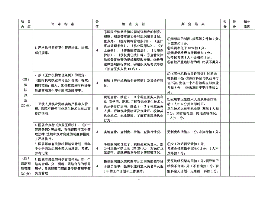 广东省医院等级评审一票否决条款_第4页