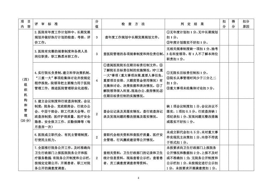 广东省医院等级评审一票否决条款_第5页