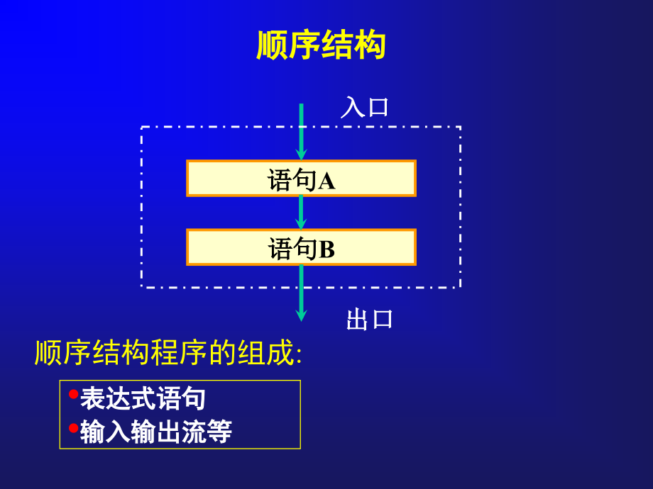 CAIwu第2章C++简单程序设计_第4页