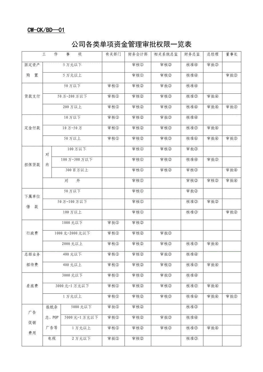 企业财务管理表格分析_第1页