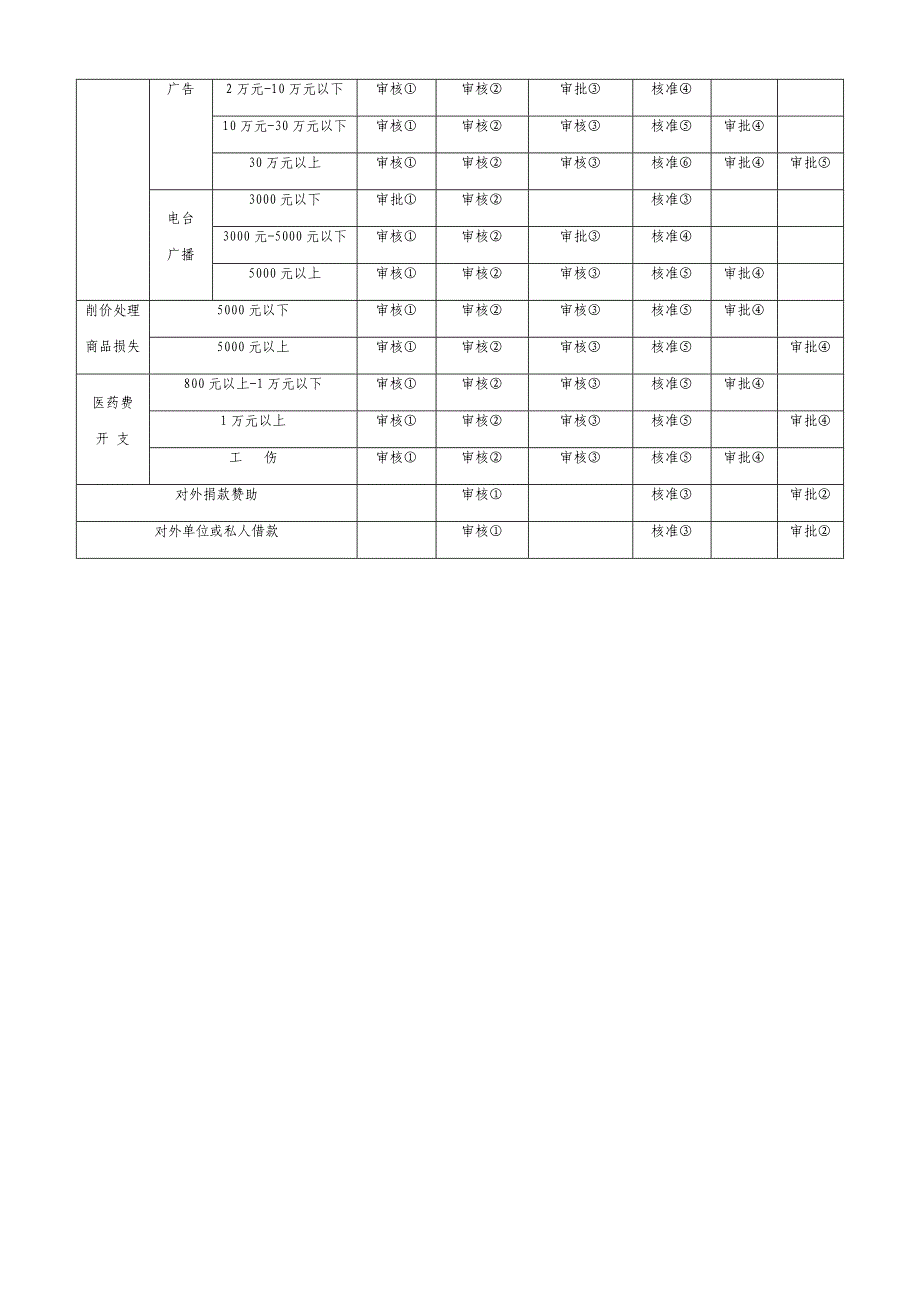 企业财务管理表格分析_第2页