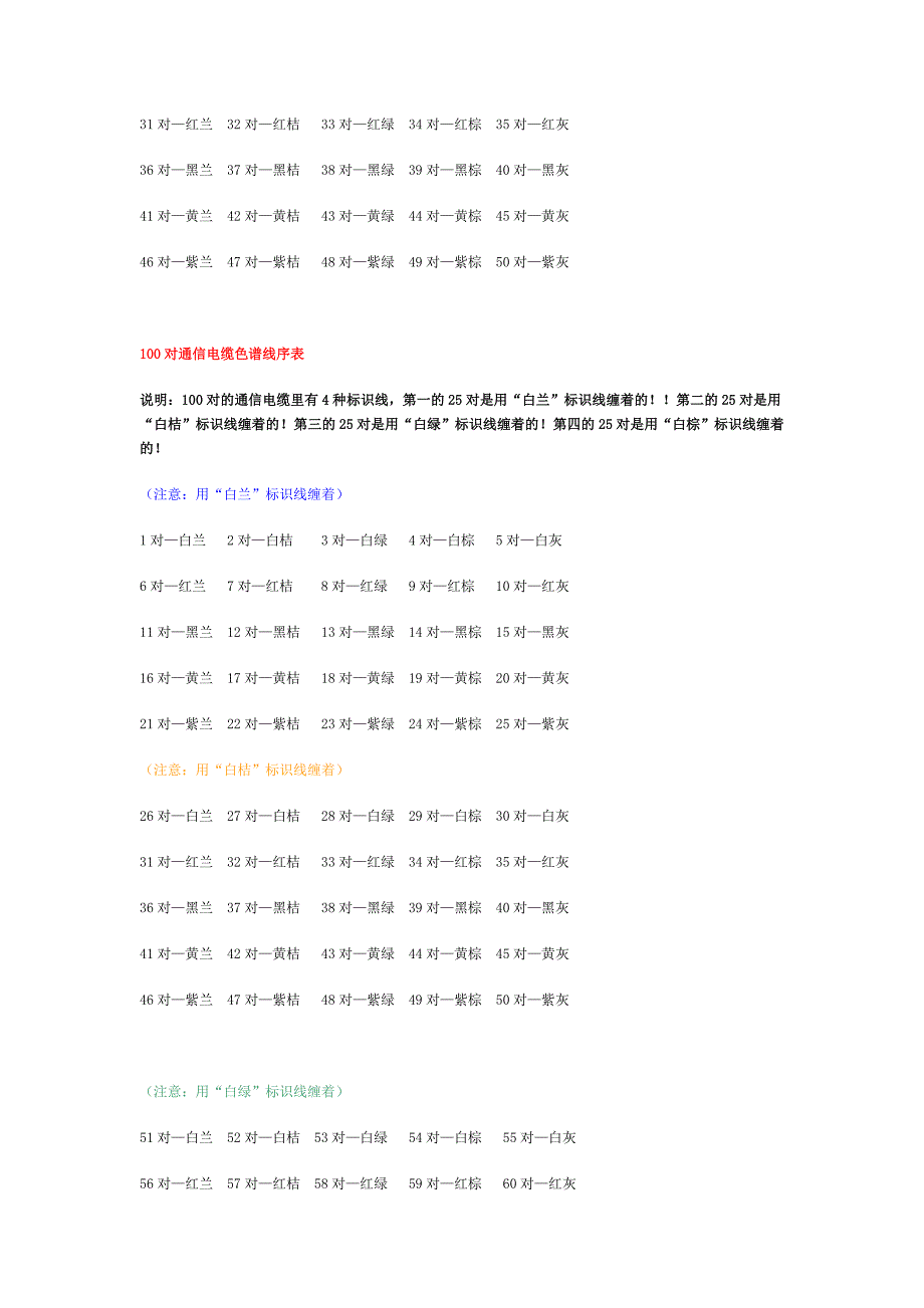 电话线序 色谱线序 线对举例_第3页