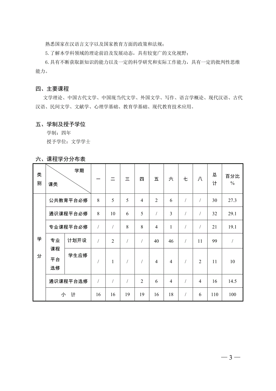 文学院汉语言文学师范专业本科人才培养方案_第3页