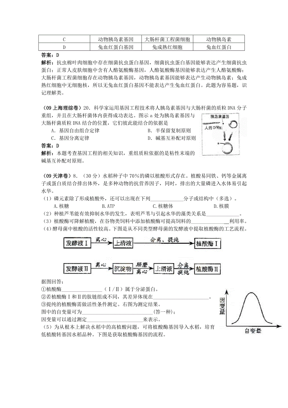 2009年高考生物试题分类汇编（分10大专题）2009年高考生物试题分类汇编——现代生物科技_第2页