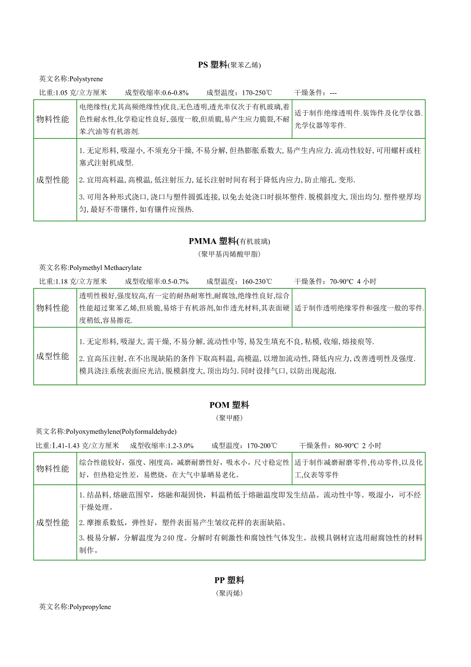 塑料知识学习教材_第1页