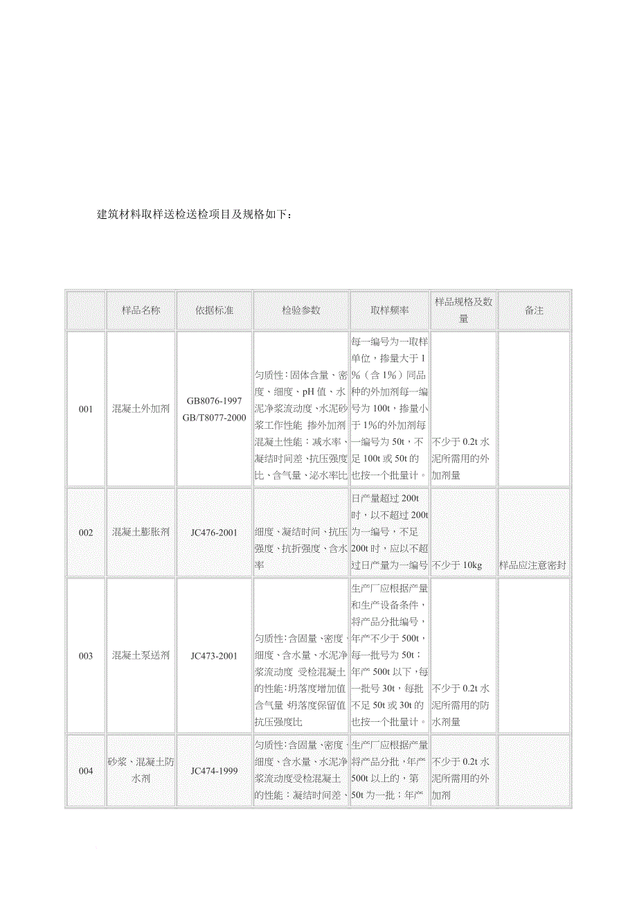 建筑材料取样送检规格大全_第1页