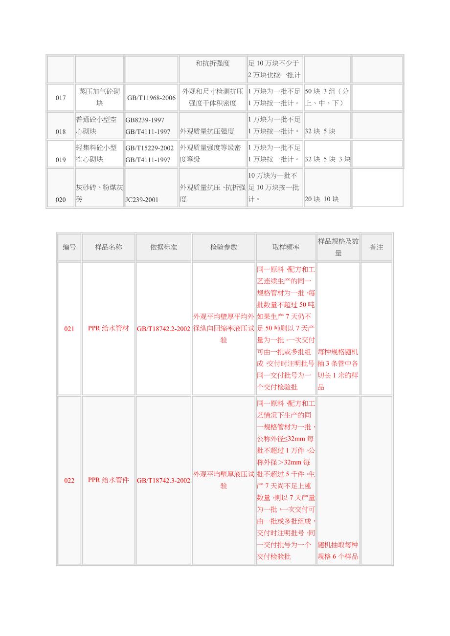 建筑材料取样送检规格大全_第4页