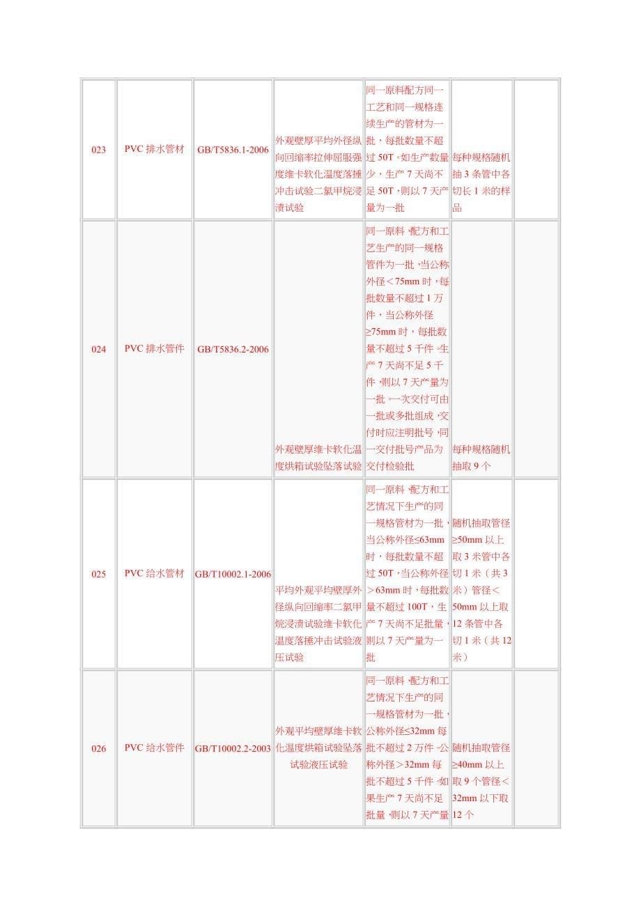 建筑材料取样送检规格大全_第5页