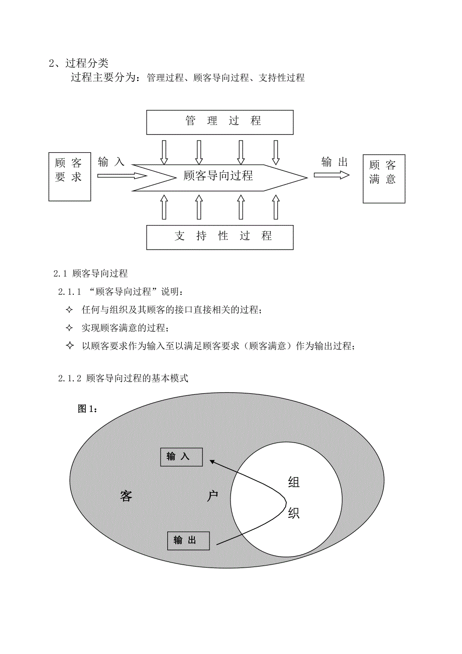 第二章-过程方法汇总_第3页