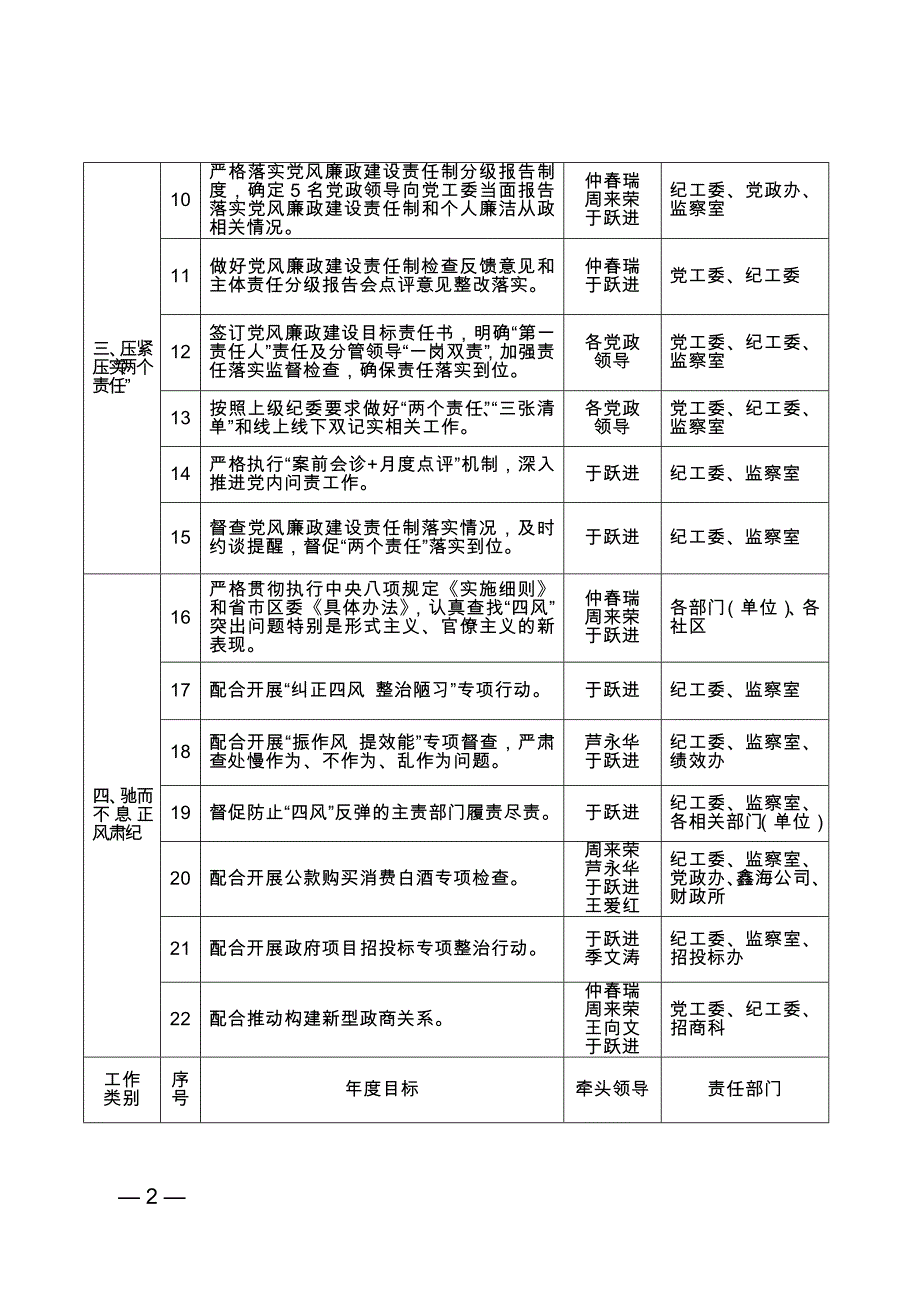 海陵工业园区京泰路街道_第2页