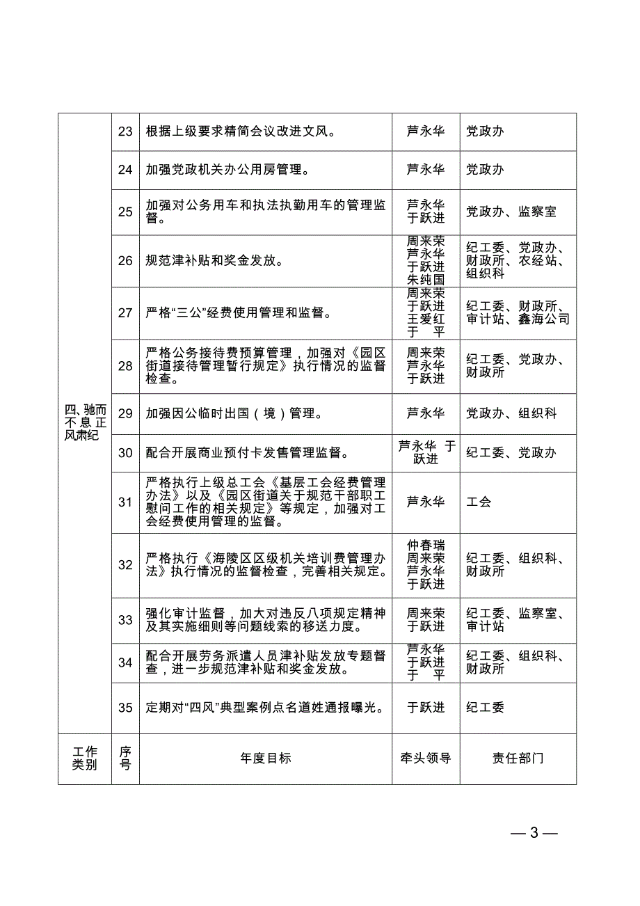 海陵工业园区京泰路街道_第3页