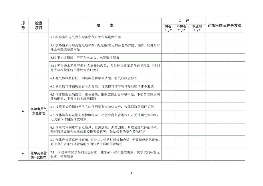 福州大学室安全检查自查表_第4页