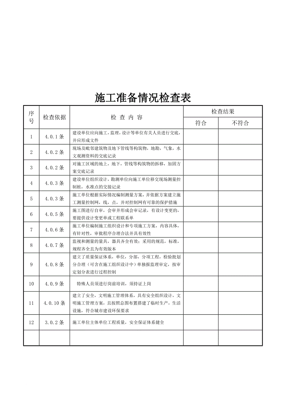 建筑工程施工质量检查表_第1页